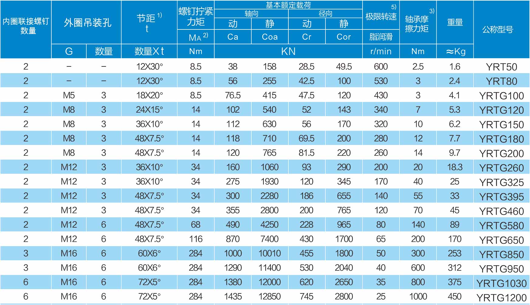 尺寸表2.jpg 尺寸表2.jpg
